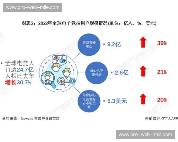 电竞数据分析平台——解锁竞技新维度 电竞数据分析平台——解锁竞技新维度